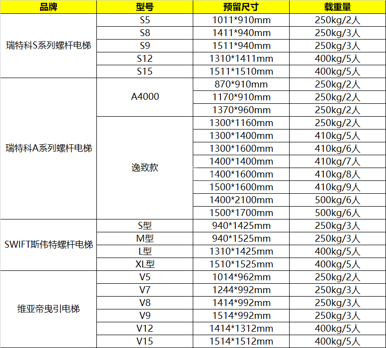 兩層家用電梯尺寸多少？家用電梯尺寸規格一覽表222.png
