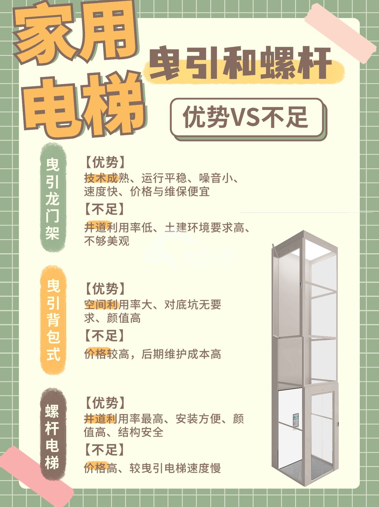 1720680573440497.jpg 家用電梯曳引和螺桿.jpg